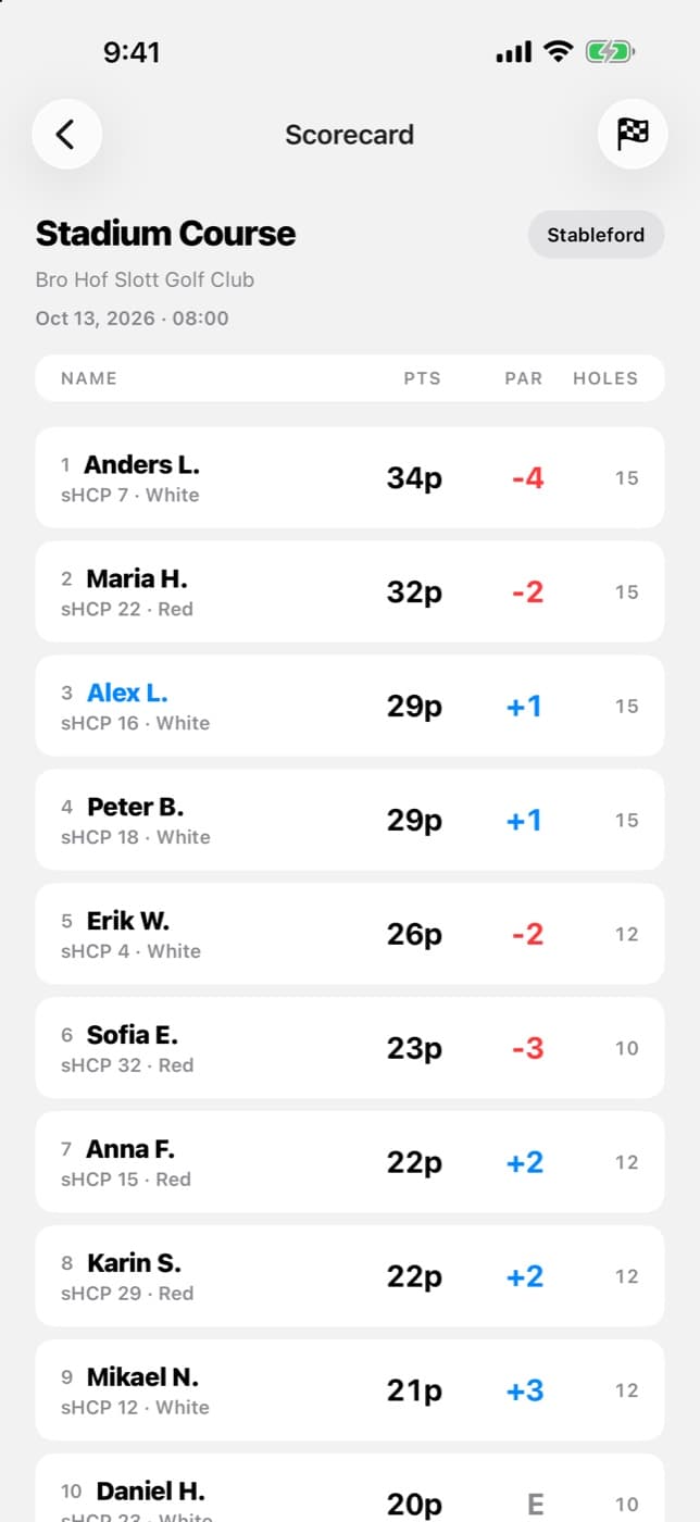 A live leaderboard in Mulle