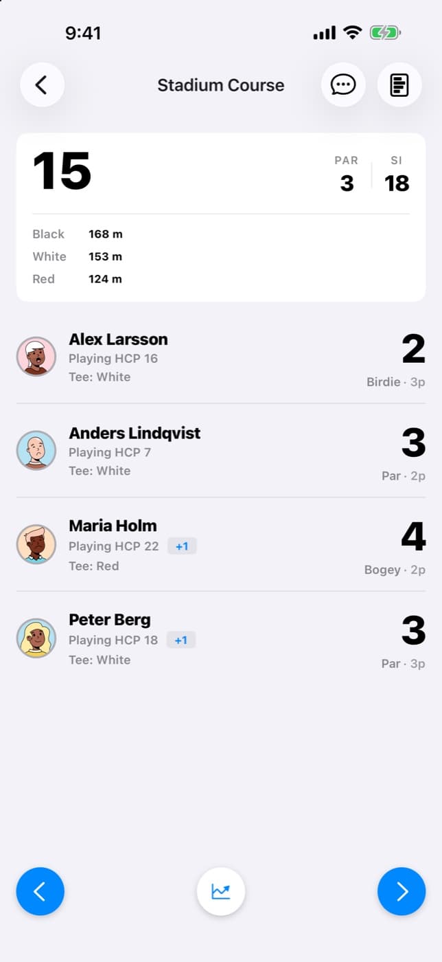 Scoring a hole for four players in Mulle